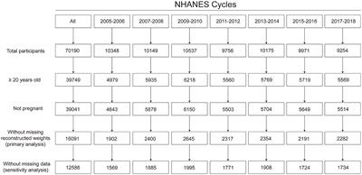 Quantifying the contribution of 31 risk factors to the increasing prevalence of diabetes among US adults, 2005–2018